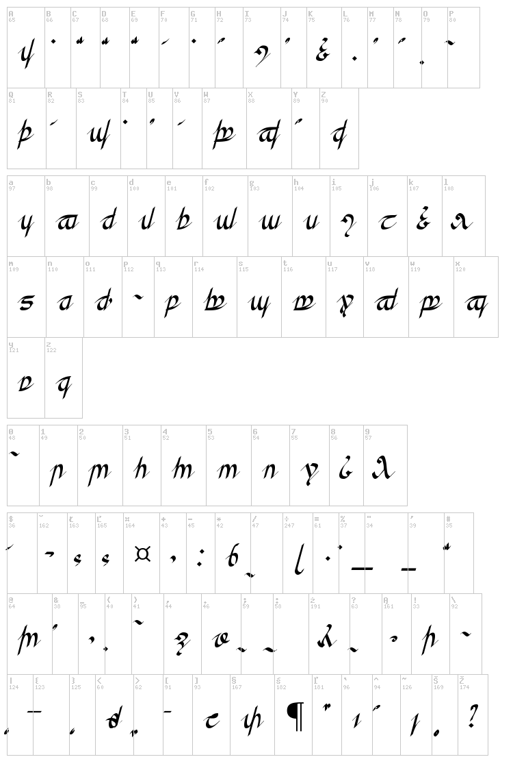 Greifswalder Tengwar font map